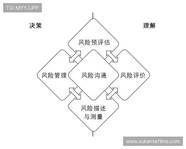 利用足球预测模型进行赛前分析与投注策略制定的方法